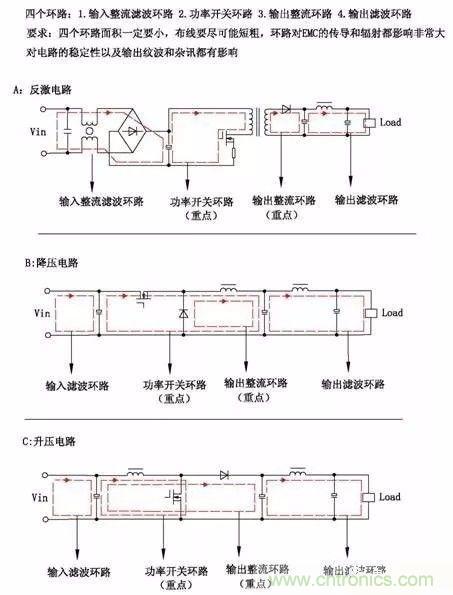 開關電源EMC過不了？PCB畫板工程師責任大了！