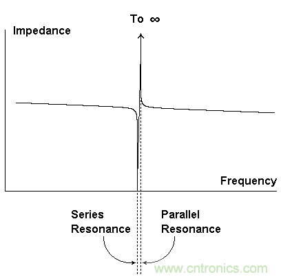 晶體的串聯和並聯諧振
