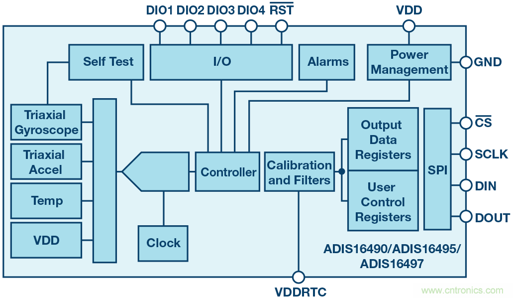 為應用選擇最合適的MEMS加速度計&mdash;&mdash;第一部分
