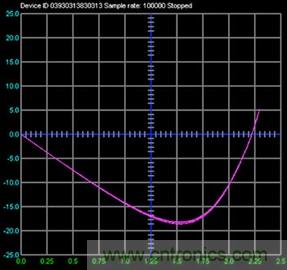 什麼是信號源測量單元？