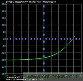 什麼是信號源測量單元？