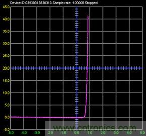 什麼是信號源測量單元？