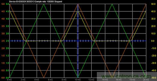 什麼是信號源測量單元？