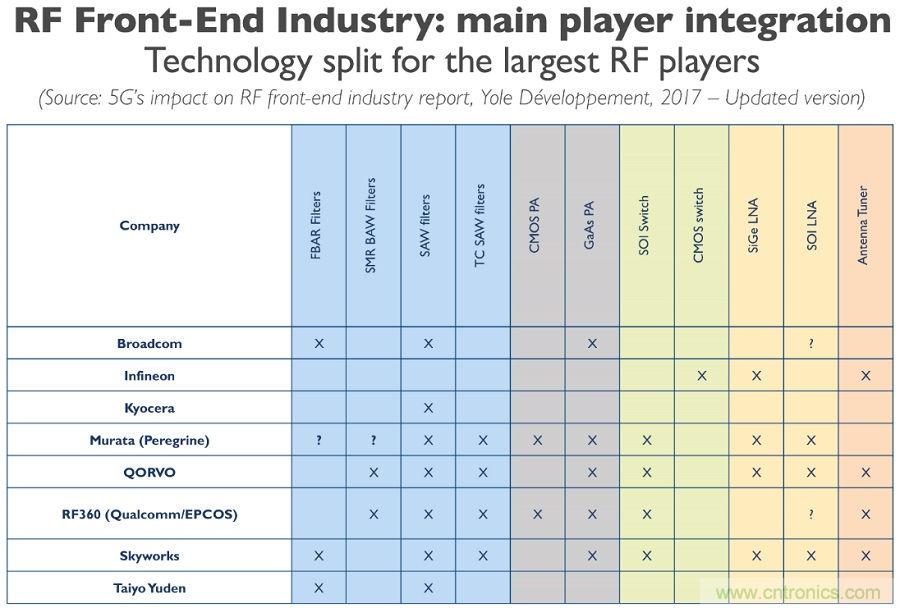 5G給RF前端產業生態帶來了什麼改變？