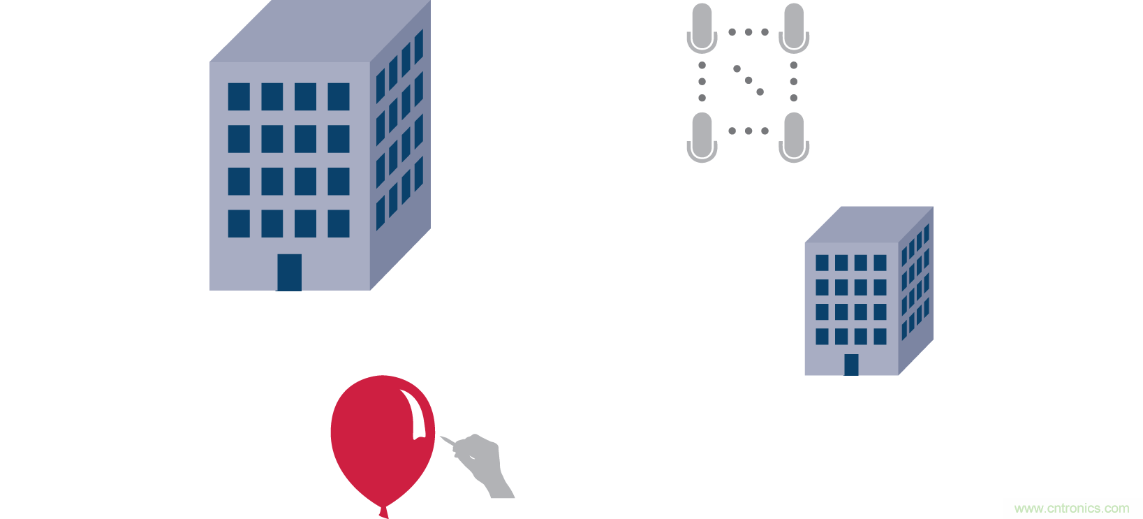 Massive MIMO和波束賦形：5G流行詞背後的信號處理