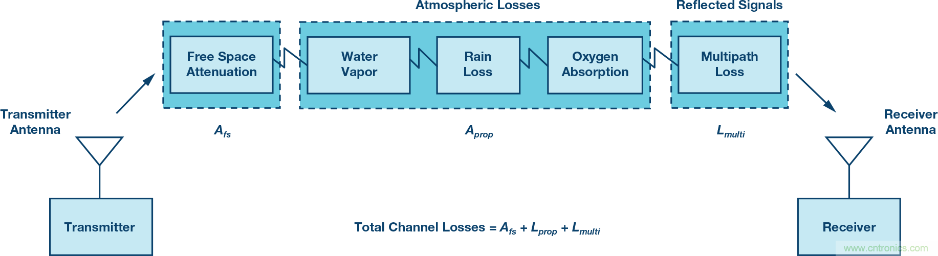 無人飛行器應用中基於SDR的高分辨率、低延遲視頻傳輸