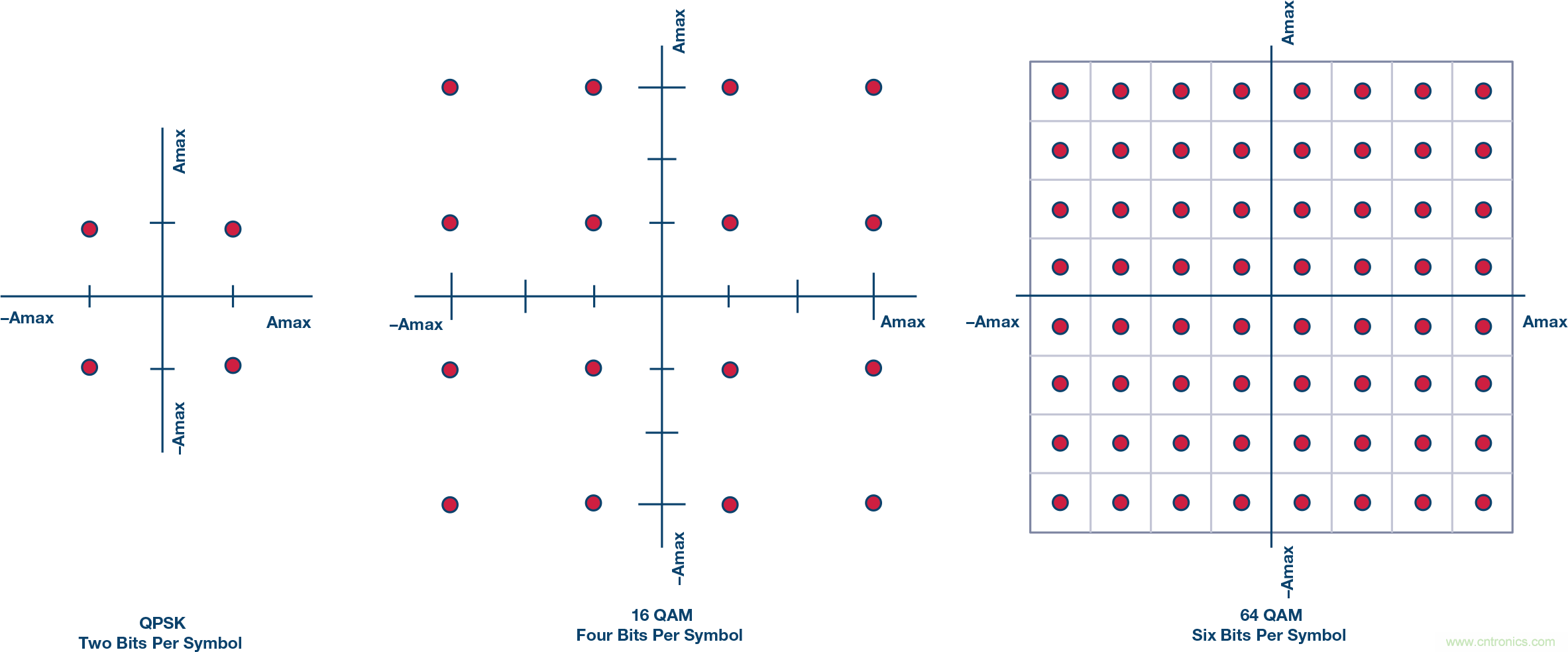 無人飛行器應用中基於SDR的高分辨率、低延遲視頻傳輸