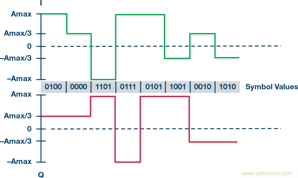 無人飛行器應用中基於SDR的高分辨率、低延遲視頻傳輸