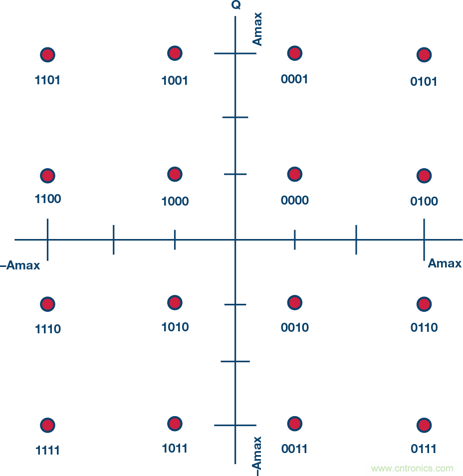 無人飛行器應用中基於SDR的高分辨率、低延遲視頻傳輸