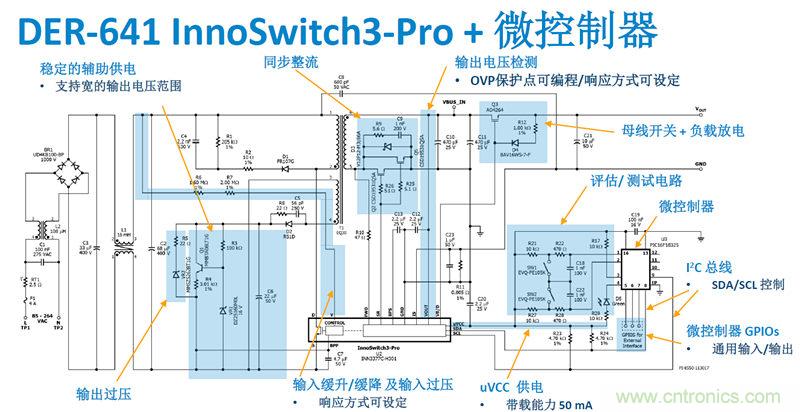 顛覆傳統電源生產模式，一個設計即可實現多種輸出規格