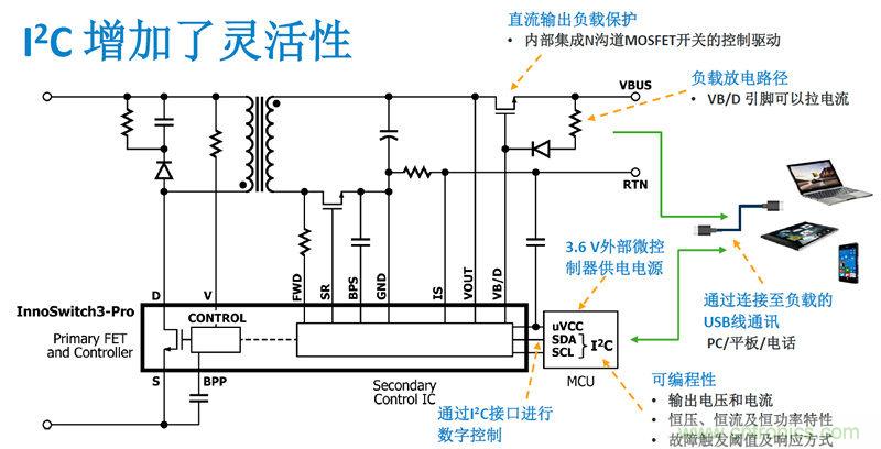 顛覆傳統電源生產模式，一個設計即可實現多種輸出規格