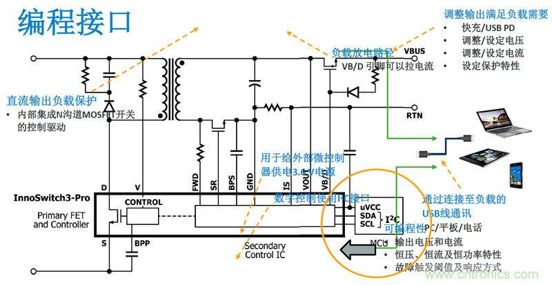 顛覆傳統電源生產模式，一個設計即可實現多種輸出規格