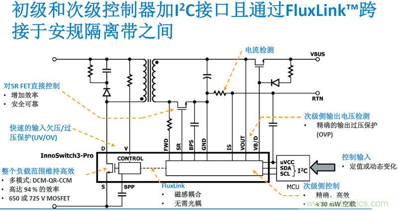 顛覆傳統電源生產模式，一個設計即可實現多種輸出規格