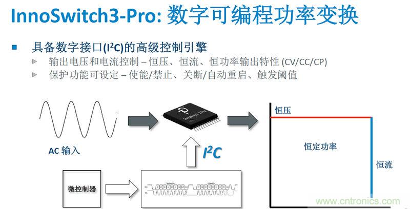 顛覆傳統電源生產模式，一個設計即可實現多種輸出規格