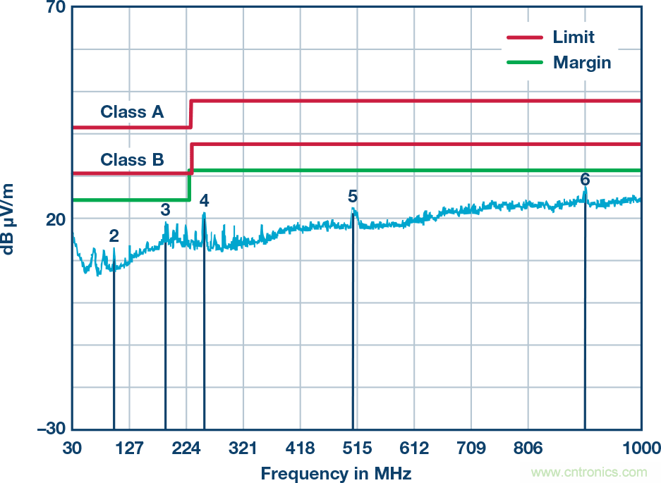 突破PLCDCS多通道模擬輸入通道間隔離、高密度和EMI高輻射的設計障礙