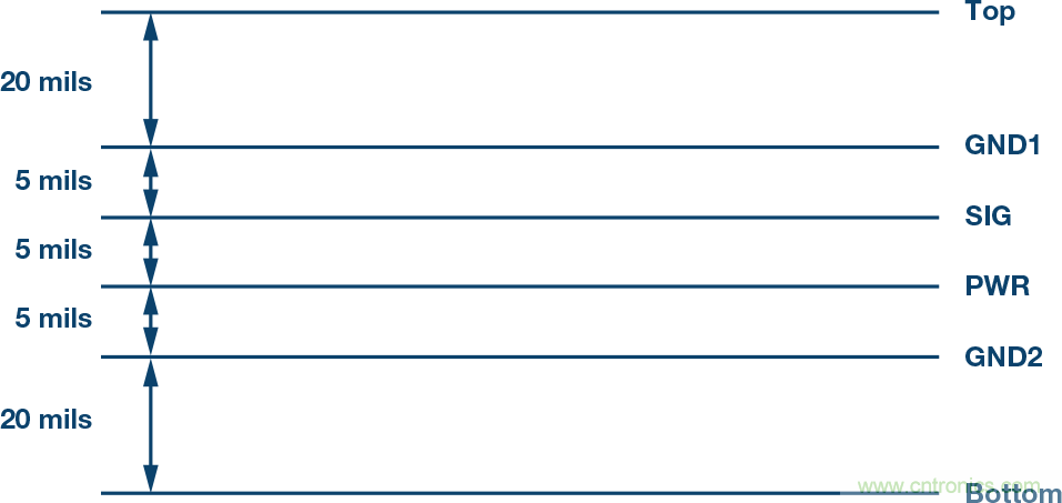 突破PLCDCS多通道模擬輸入通道間隔離、高密度和EMI高輻射的設計障礙