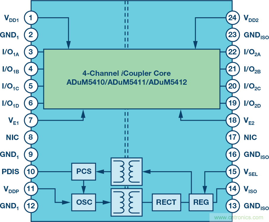 突破PLCDCS多通道模擬輸入通道間隔離、高密度和EMI高輻射的設計障礙