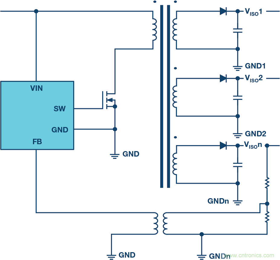 突破PLCDCS多通道模擬輸入通道間隔離、高密度和EMI高輻射的設計障礙