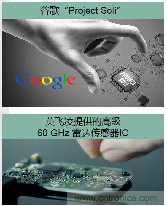 除了汽車，這麼多應用都盯上了毫米波雷達！