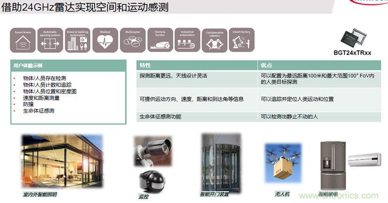 除了汽車，這麼多應用都盯上了毫米波雷達！