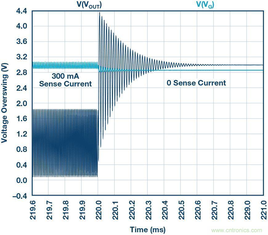為什麼要在 MOSFET 柵極前麵放一個 100 &Omega; 電阻？