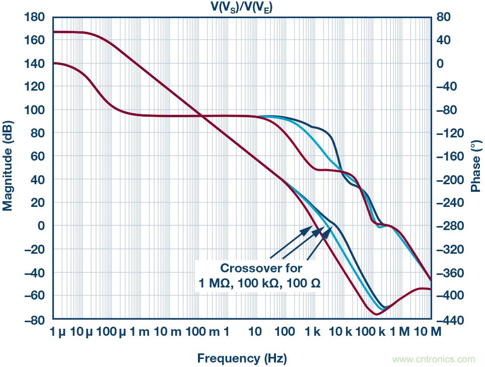 為什麼要在 MOSFET 柵極前麵放一個 100 &Omega; 電阻？