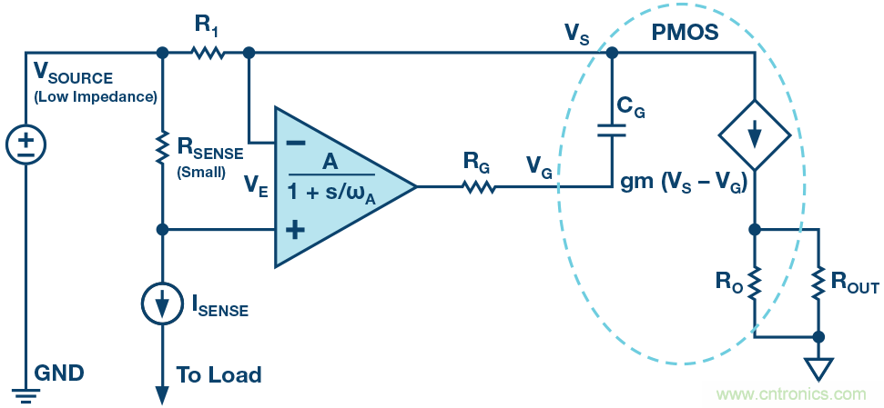 為什麼要在 MOSFET 柵極前麵放一個 100 &Omega; 電阻？