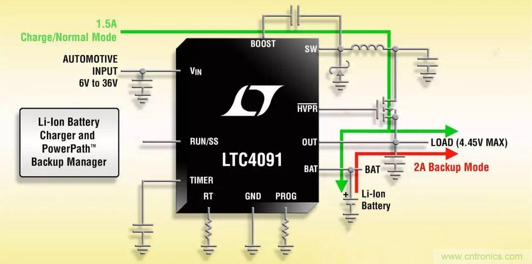 深度剖析&ldquo;車輛跟蹤係統&rdquo;的五個關鍵部分