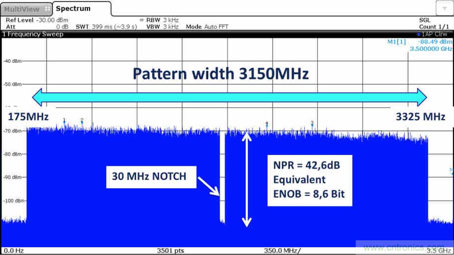 世界第一款K波段DAC背後的設計秘密