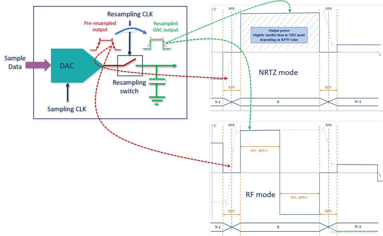 世界第一款K波段DAC背後的設計秘密
