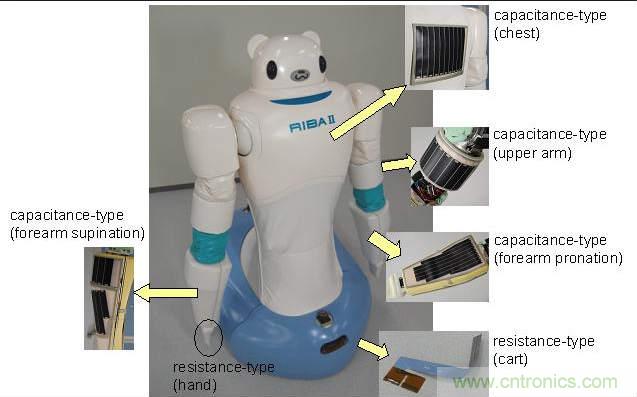 觸覺傳感器也靠進口？日本陣列式傳感器10萬元一個