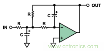 有源濾波器中的相位關係