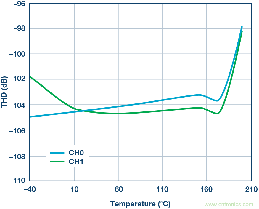 一種麵向極端高溫環境的高可靠精密數據采集與控製平台