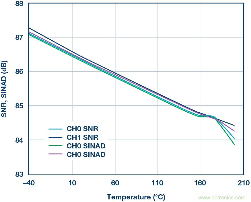 一種麵向極端高溫環境的高可靠精密數據采集與控製平台