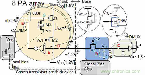 大腦神經探針？我看用MOM壓力傳感器蠻合適