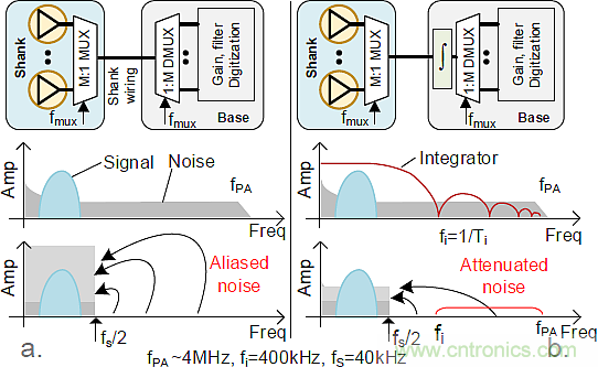 大腦神經探針？我看用MOM壓力傳感器蠻合適
