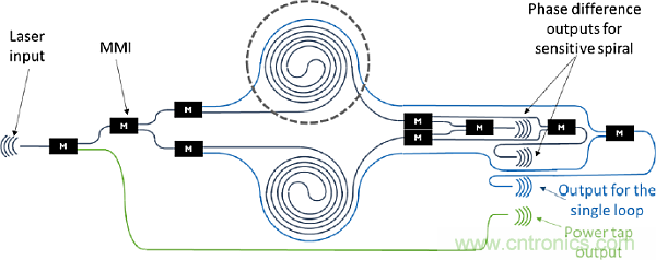 大腦神經探針？我看用MOM壓力傳感器蠻合適