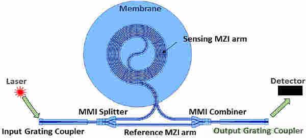 大腦神經探針？我看用MOM壓力傳感器蠻合適