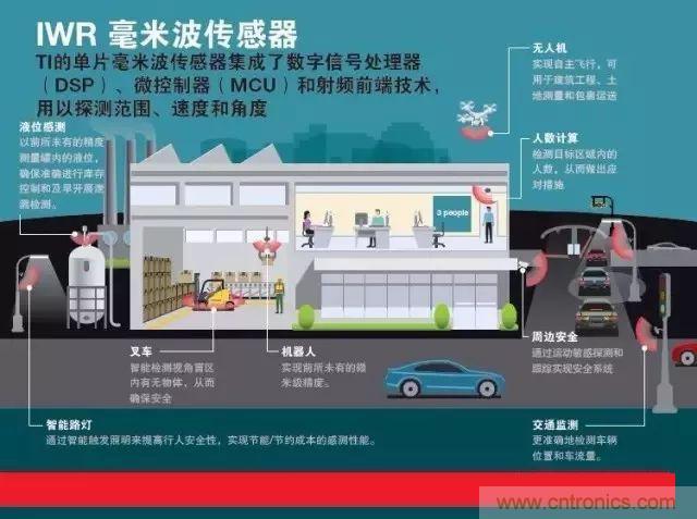 盤點2017年傳感器江湖風雲變幻及國際大廠新品