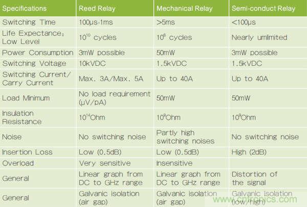 繼電器和螺線管，我在機電產品設計中的有趣故事