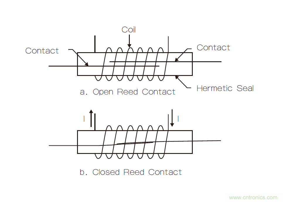 繼電器和螺線管，我在機電產品設計中的有趣故事