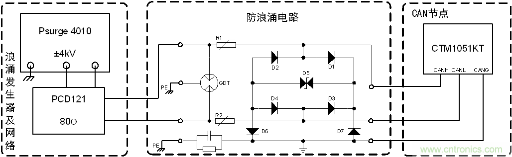 如何提升CAN總線浪湧防護？