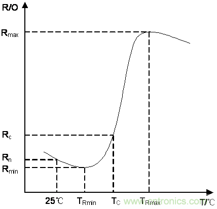如何提升CAN總線浪湧防護？