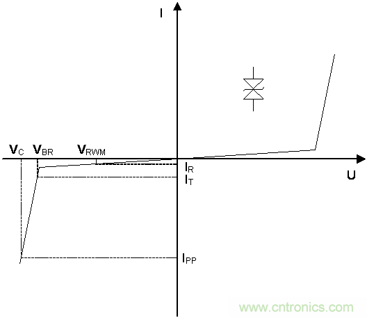 如何提升CAN總線浪湧防護？