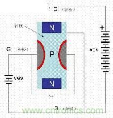 了解MOS管，看這個就夠了！