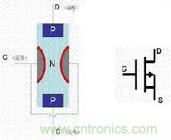 了解MOS管，看這個就夠了！