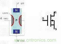了解MOS管，看這個就夠了！