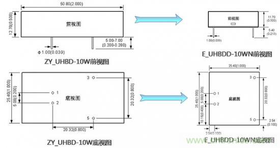 是什麼限製了電源小型化？