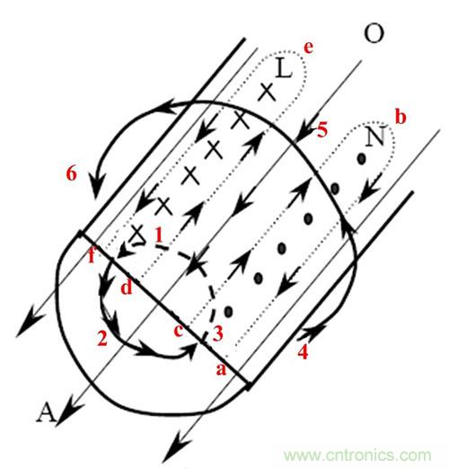 是什麼限製了電源小型化？