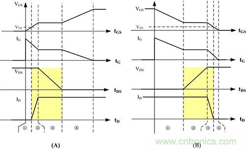 是什麼限製了電源小型化？
